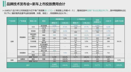 小米汽车成本到底多少